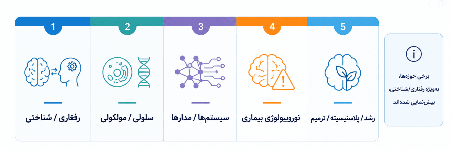 رویداد تست 1
